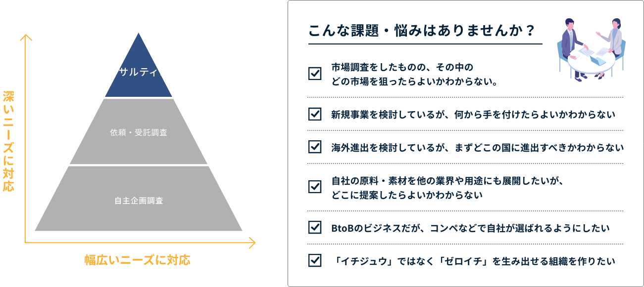 こんな悩み・課題はありませんか？