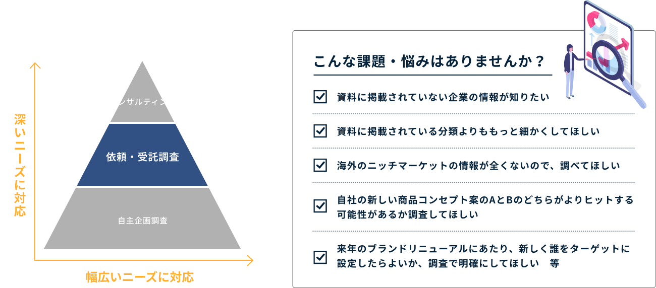 こんな悩み・課題はありませんか？