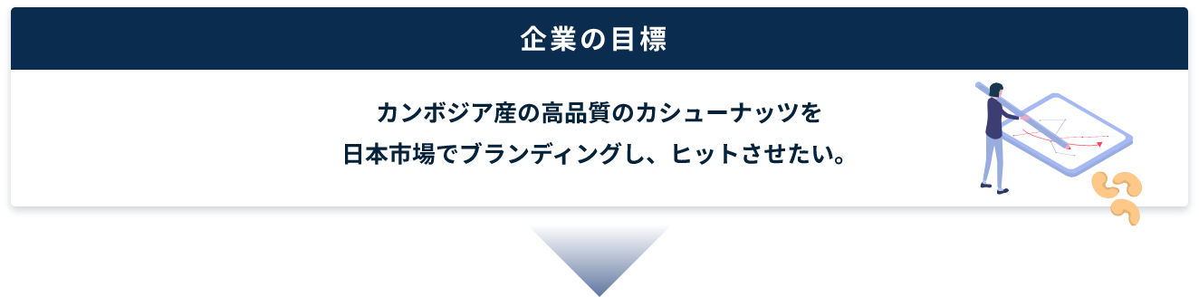 企業の目標