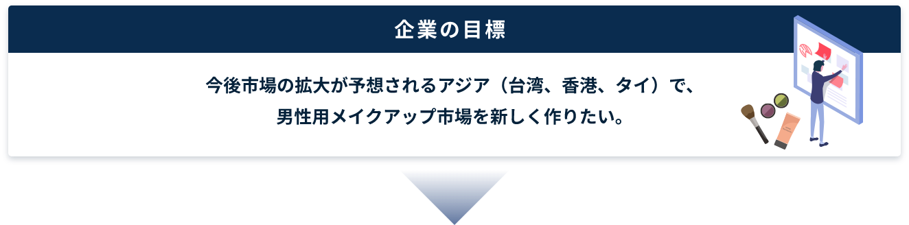 企業の目標