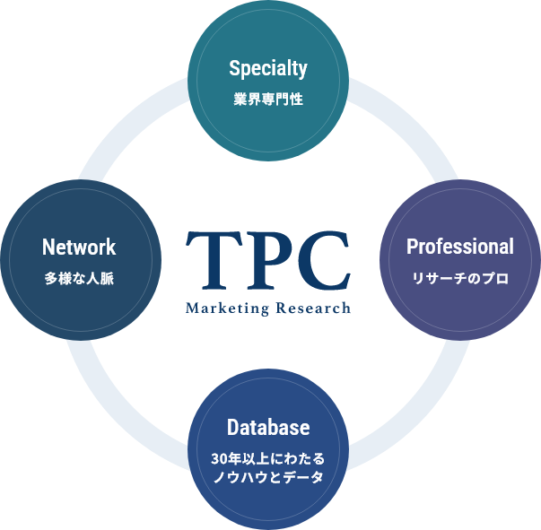 TPC 特長一覧