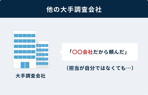 写真01 (他の大手調査会社でのお客様の意見)