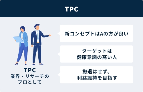 写真03 (TPCでの営業・企画・調査について)